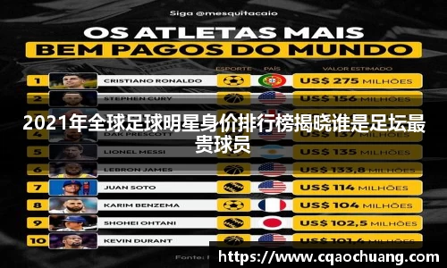 2021年全球足球明星身价排行榜揭晓谁是足坛最贵球员